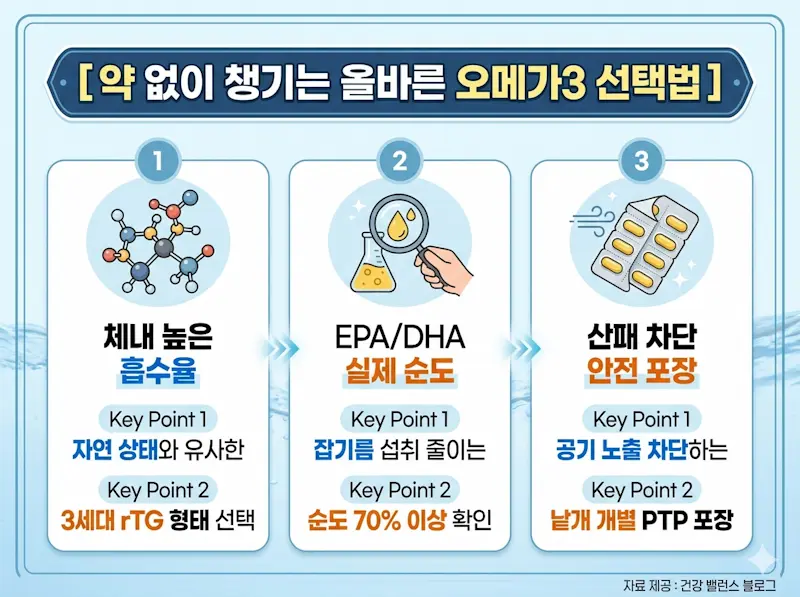 오메가 3 고르는 기준 rTG 형태 순도 산패 차단 개별 포장