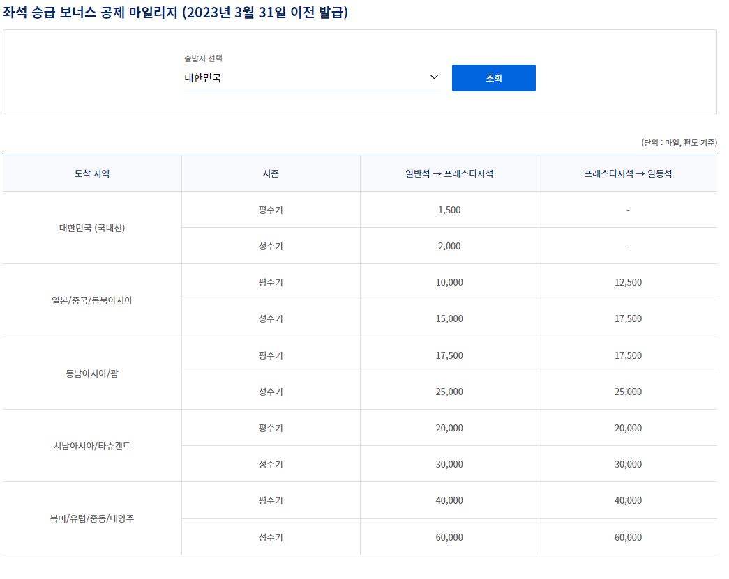 4월이전대한항공마일리지보너스금액