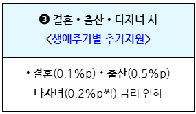 청년주택드림청약통장