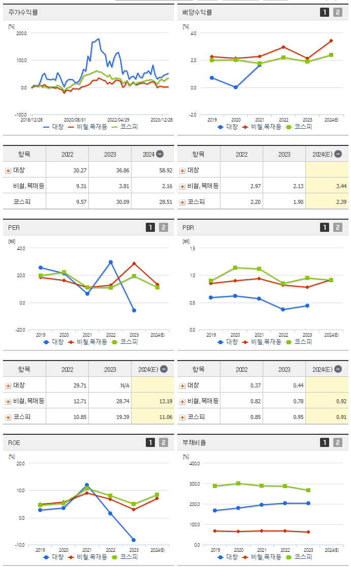 대창_섹터분석