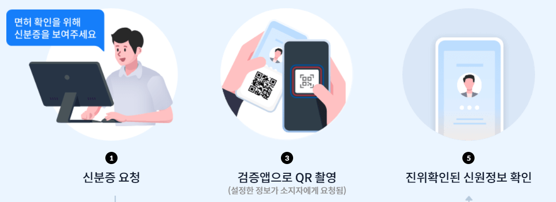 모바일신분증 앱다운 발급 분실 폰교체