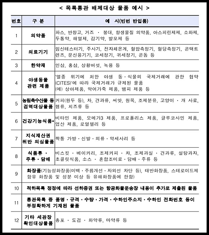 해외직구 관세기준 (+ 관부가세 계산기)