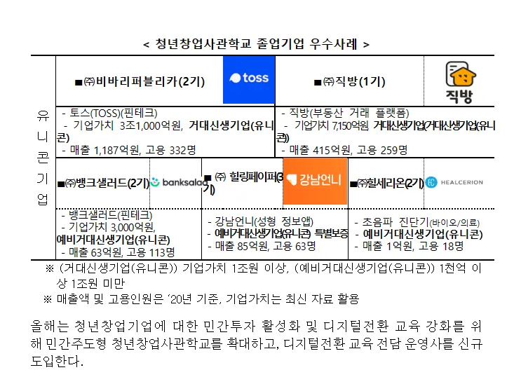 청년창업사관학교 졸업기업 우수사례