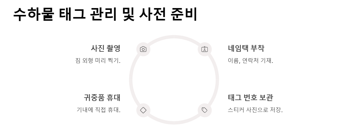 수화물 분실 대처법 - 보상 받는 조건부터 즉시 해야 할 조치까지 완전 정리