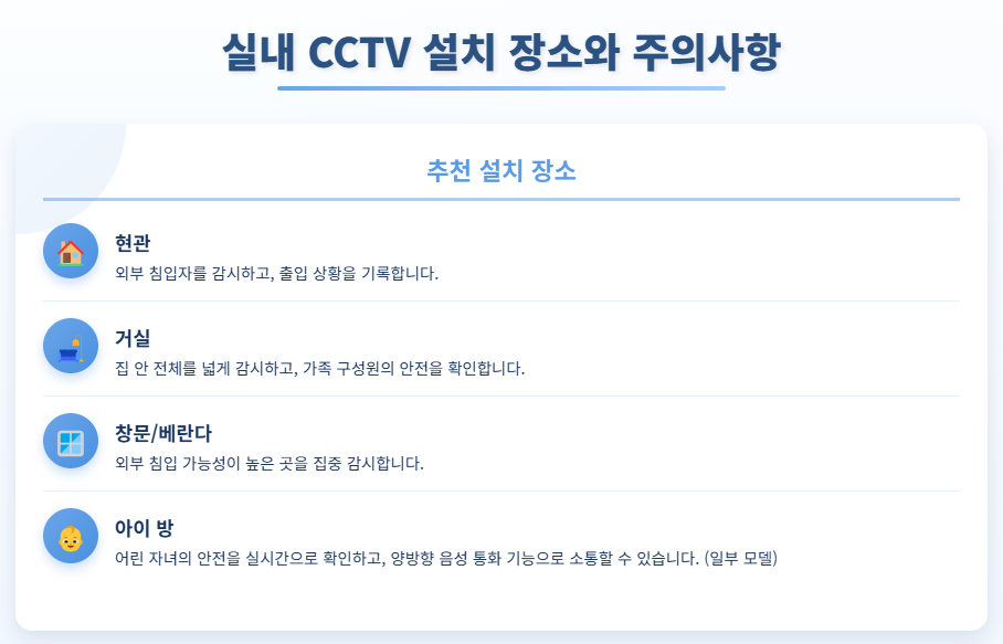 실내 CCTV 설치 장소와 주의사항