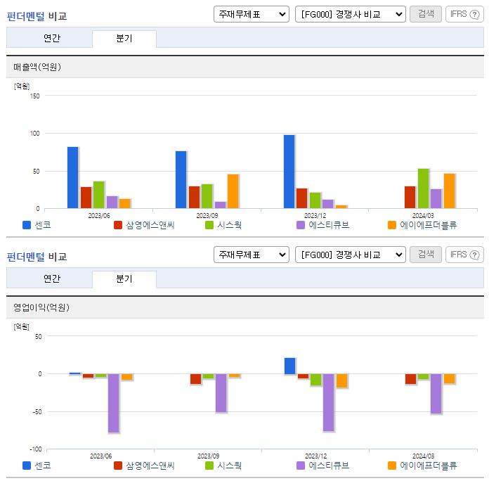 센코_업종분석
