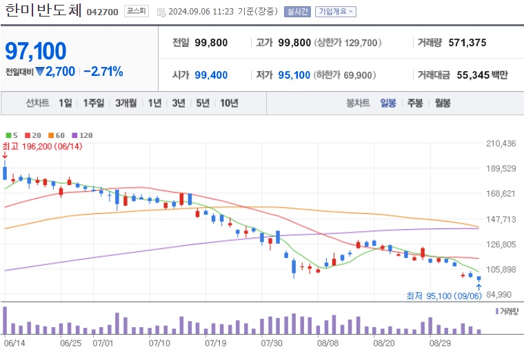 한미반도체 HBM관련주 주가
