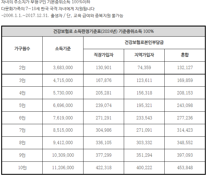 지원 대상