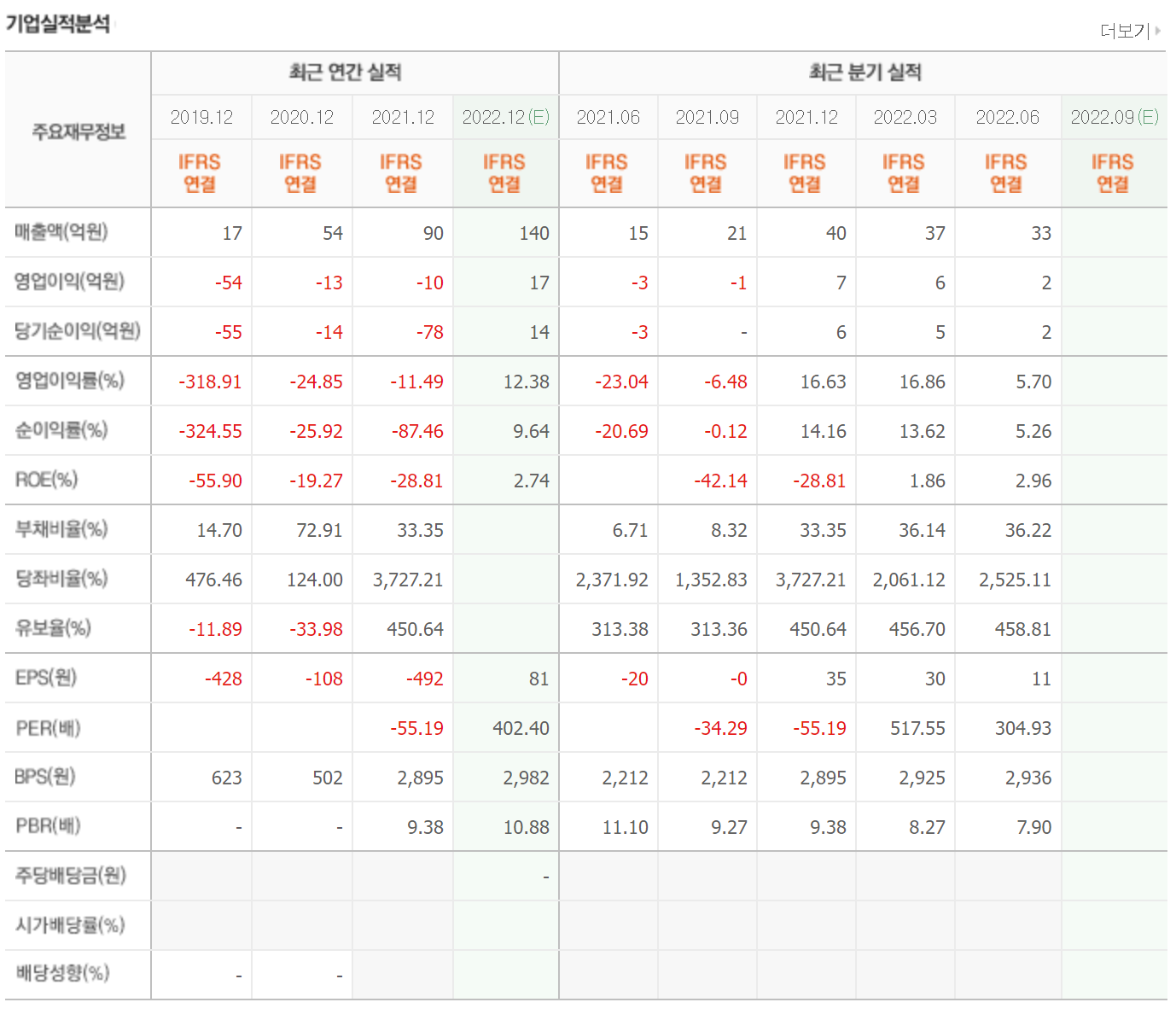 레인보우로보틱스 실적