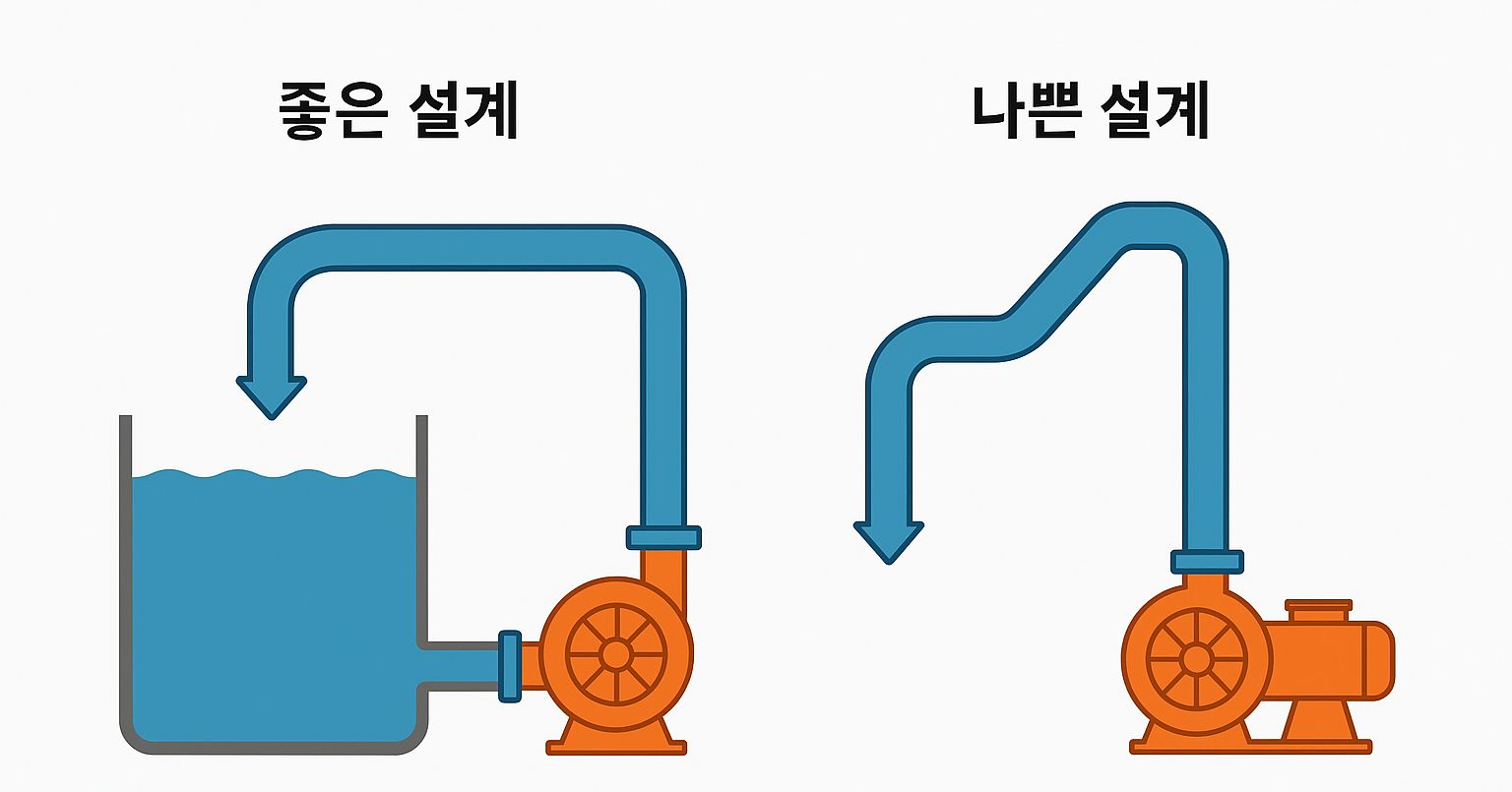 2D digital illustration in Korean presents a comparison between good and bad suction pipe layouts