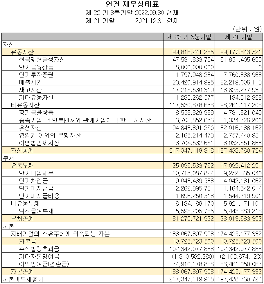 에스앤에스텍 - 재무상태표