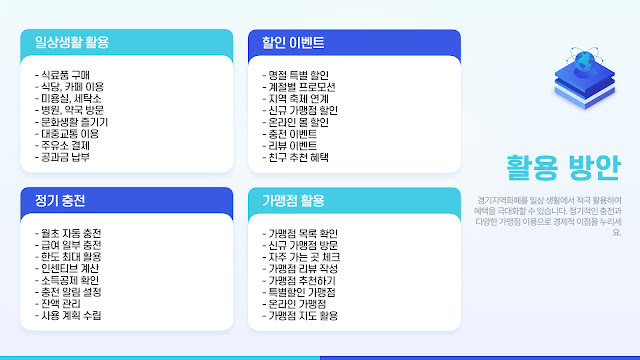 경기 지역화폐 사용처 홈페이지 인센티브 최신 정보