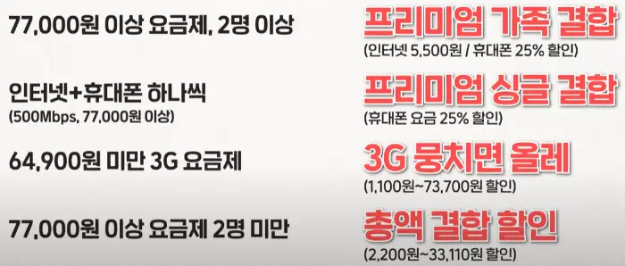 KT 통신사
