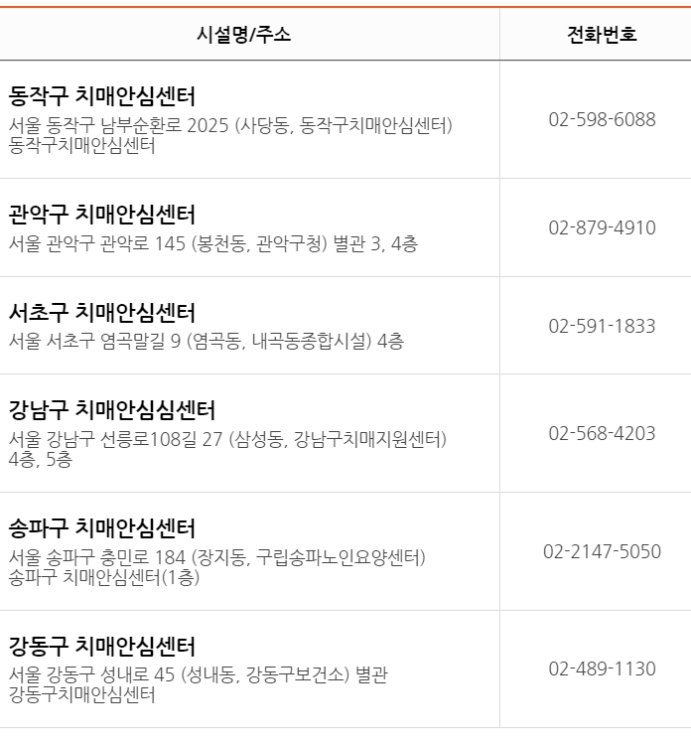 서울시 자치구별 치매안심센터3