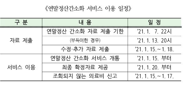 연말정산간소화서비스04