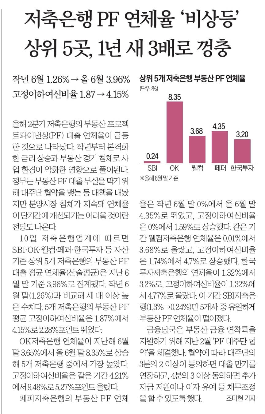 9월 11일 월 경제뉴스 부동산뉴스 헤드라인뉴스 오늘의 간추린뉴스