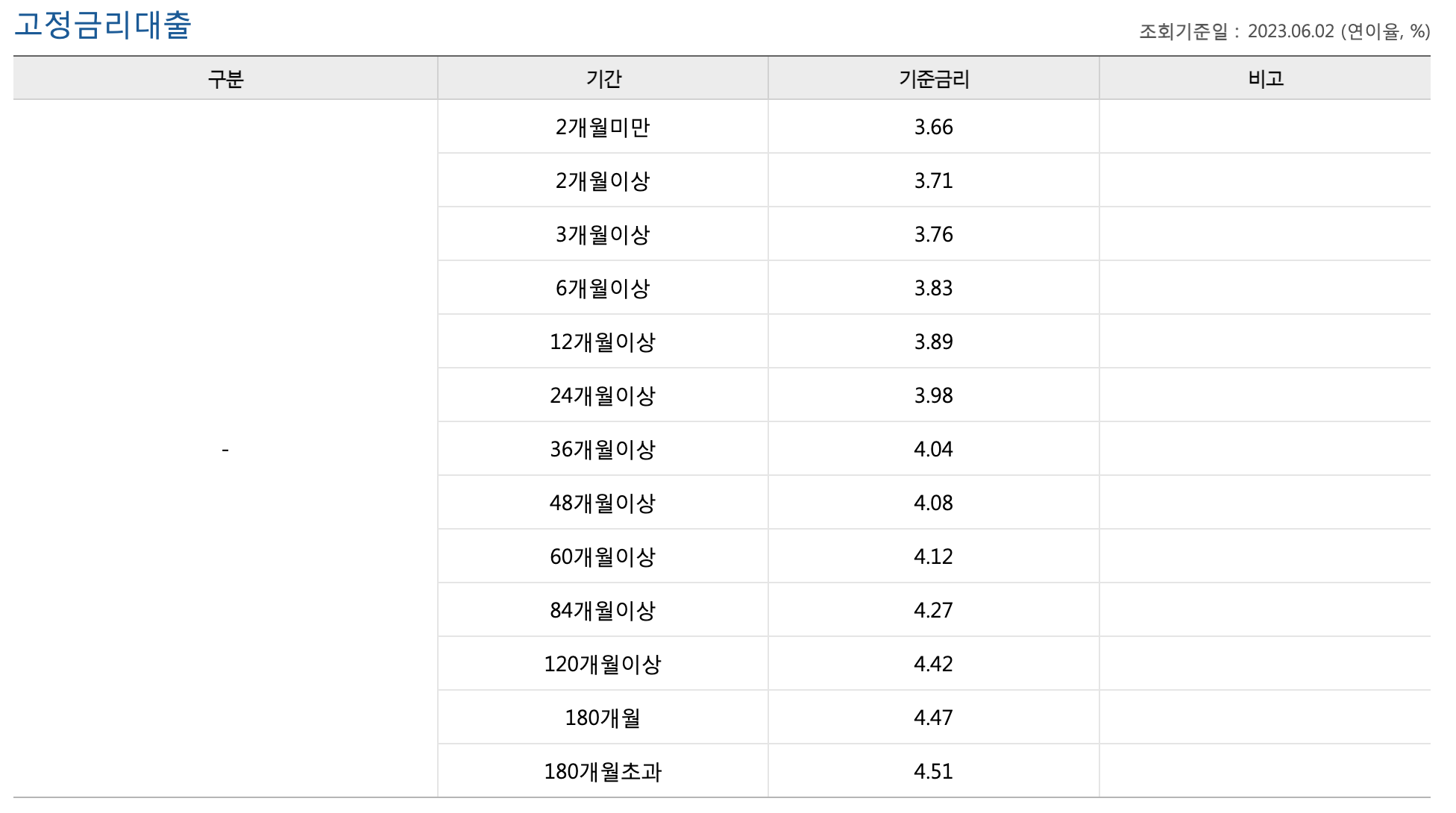 우리은행 고정금리 대출