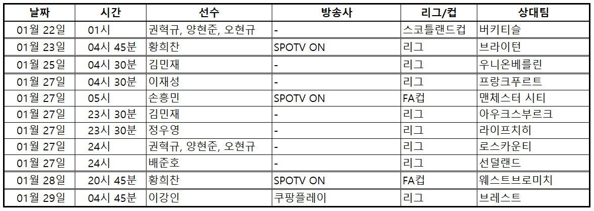 배준호,권혁규,양현준,오현규,김지수,황희찬,손흥민,정우영,이재성,김민재,이강인,조규성,이한범,주말 축구 중계, 스포츠, 축구, 프리미어리그, 분데스리가, 리그앙, 스코트랜드, 덴마크, 주말축구중계
