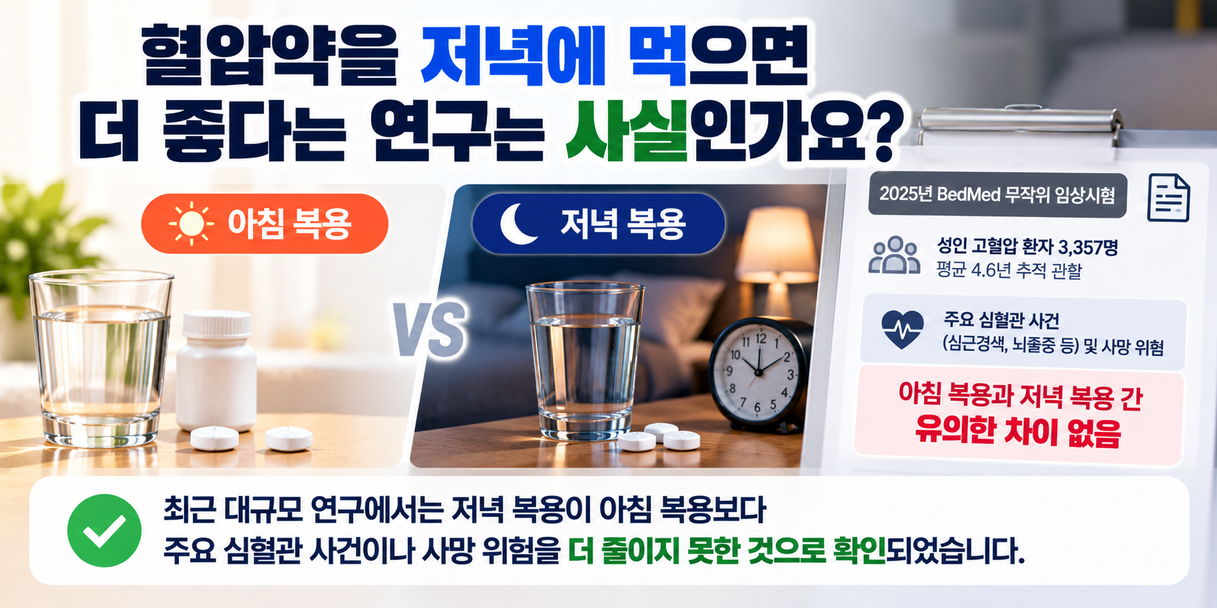 혈압약 아침&middot;저녁 복용 효과와 BedMed 연구 비교