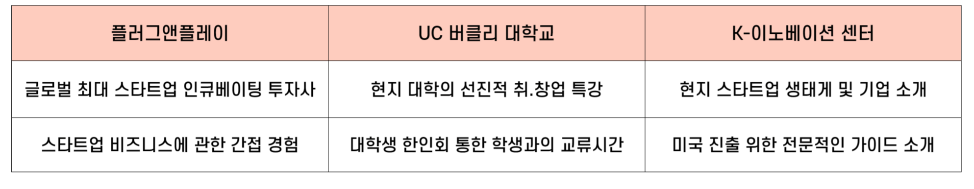 미국 샌프란시스코