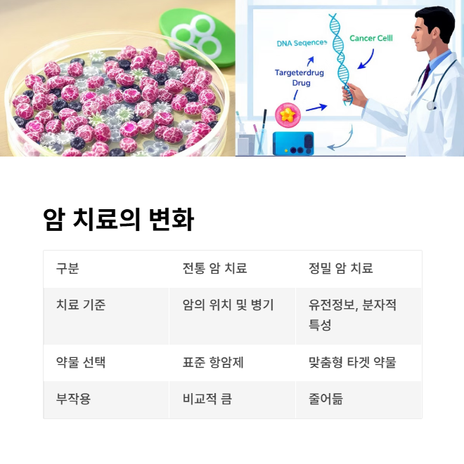 암 치료, 어떻게 달라지는가?