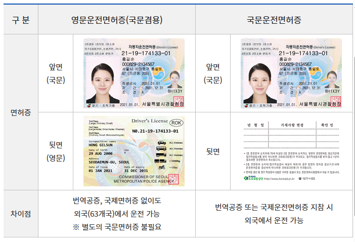 운전면허 갱신을 위한 사진 규정