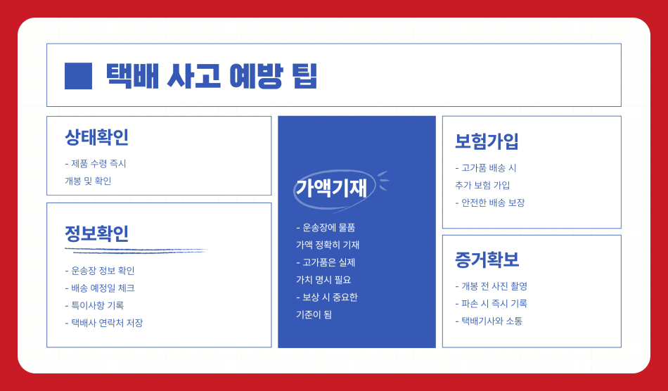 택배 파손, 분실, 지연 시 보상받는 방법 총정리