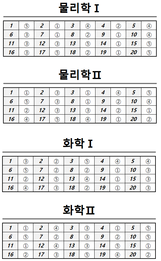 2025년9월모평과탐정답