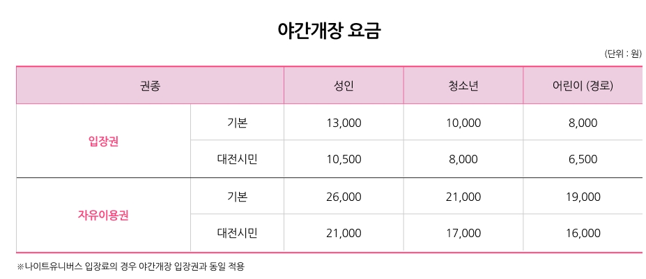 대전 오월드 할인 입장권