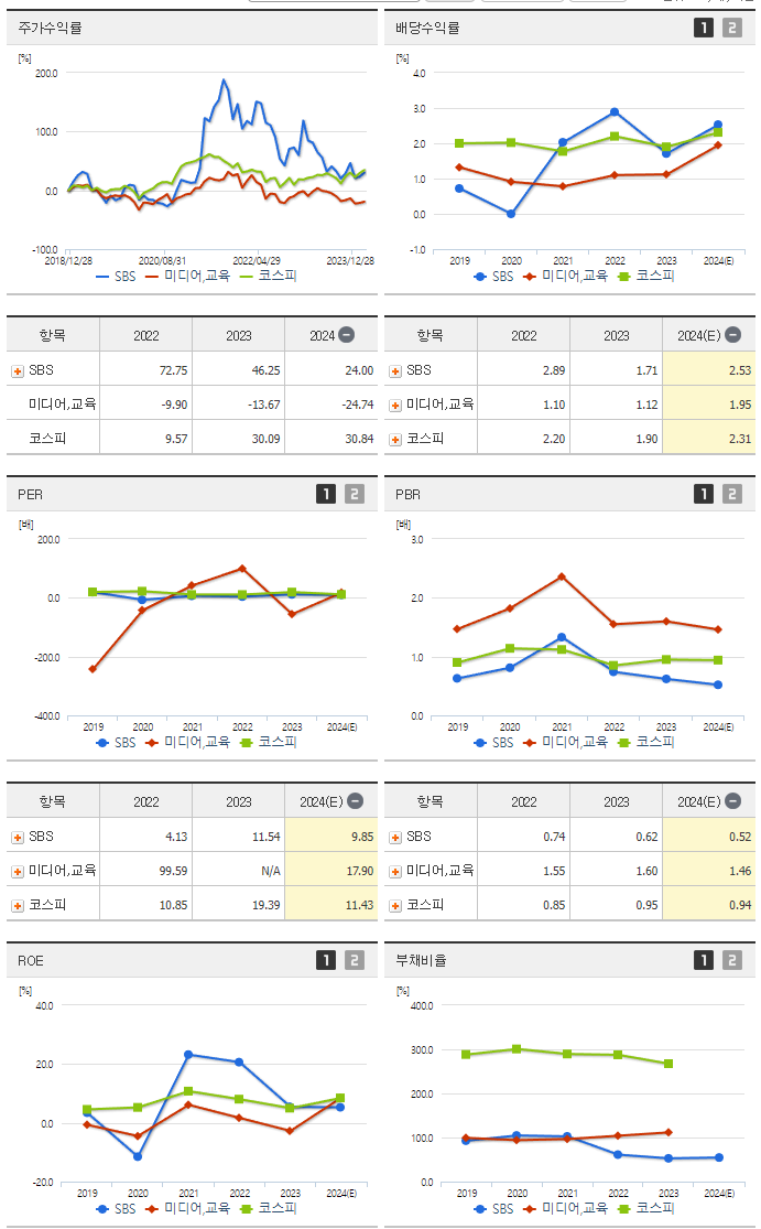SBS_섹터분석
