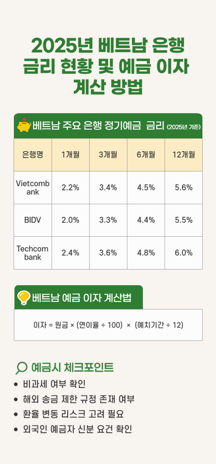 2025년 베트남 은행 금리 현황 및 예금이자 계산 방법 요약표