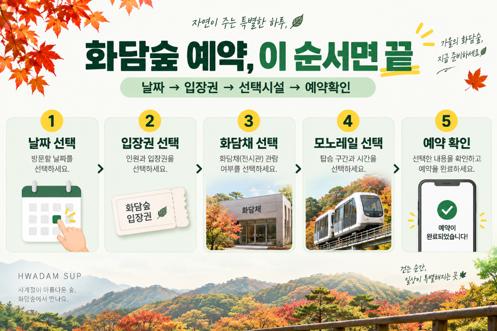 화담숲 예약방법과 입장권 화담채 모노레일 예약 순서