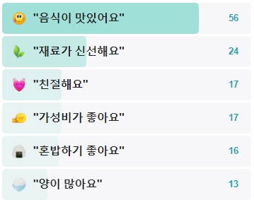 소소담-후기