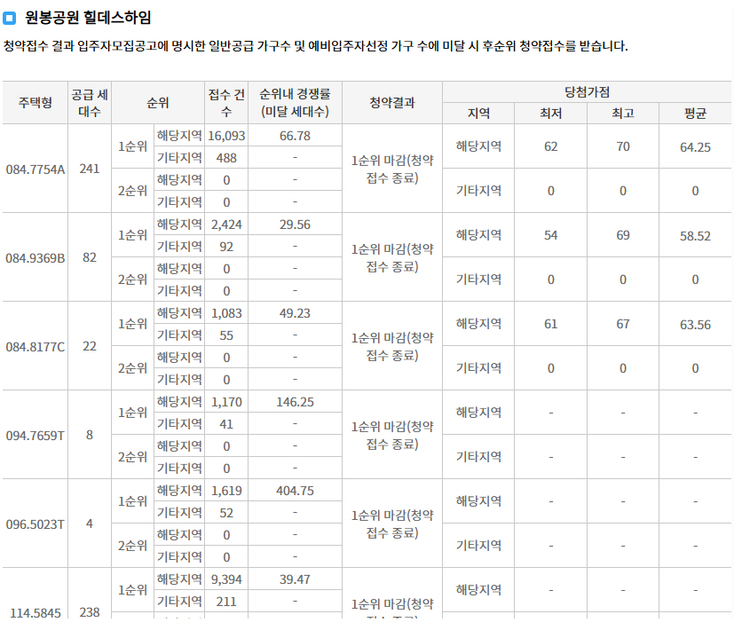 동남하늘채에디크공공분양주택-7