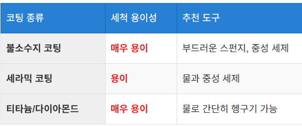 간편한 세척