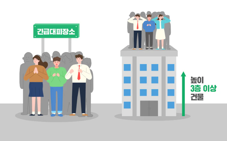 지진해일 발생시 대피 요령