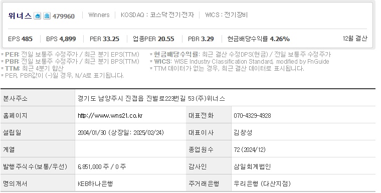 위너스 주가 기업개요