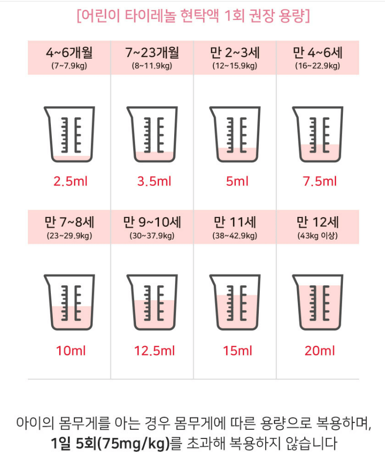 타이레놀 복용 용량