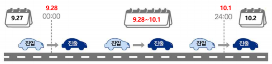 추석 연휴 고속도로