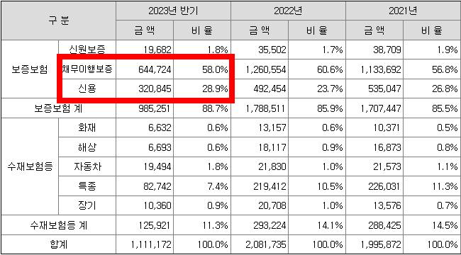 서울보증보험 공모주 청약일정(수요예측, 상장일, 주관사)
