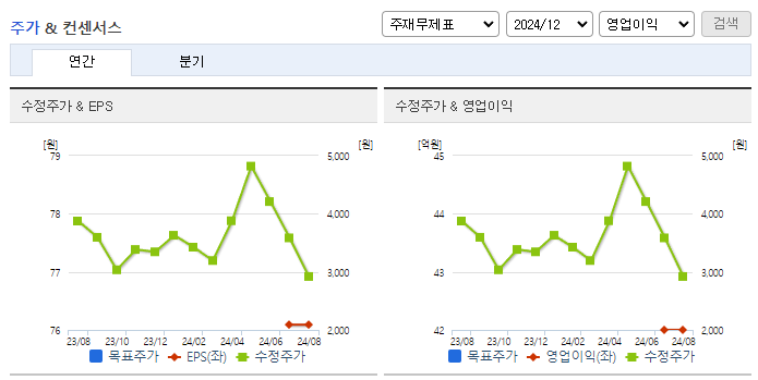 파이버프로_컨센서스