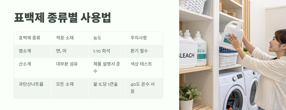 흰옷 하얗게 하는법 바로 보기 5