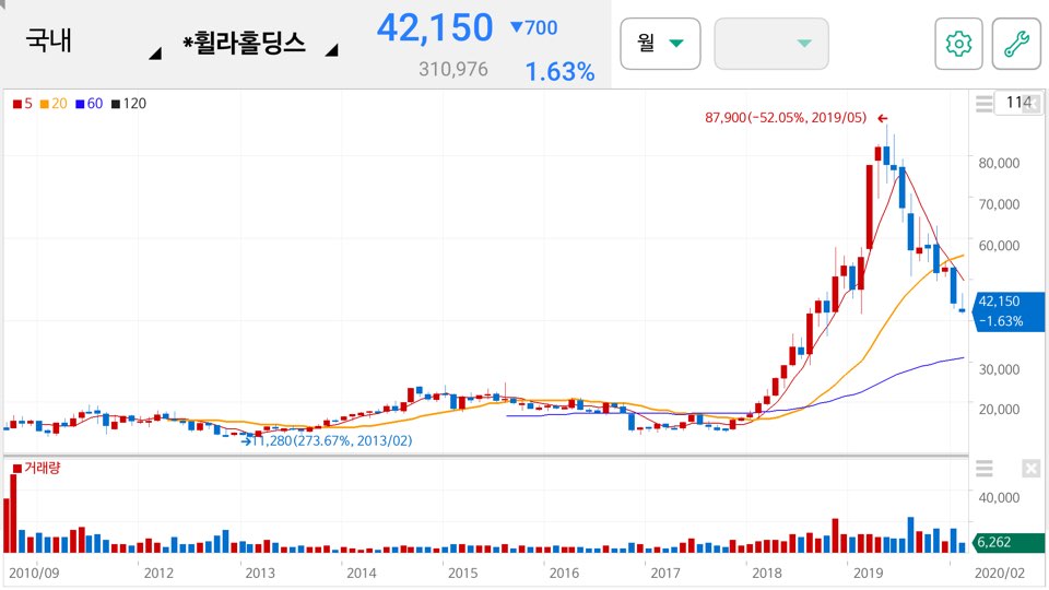 방탄소년단 관련주