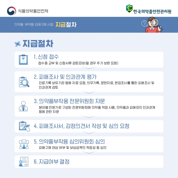 의약품 부작용 보상금 신청 방법
