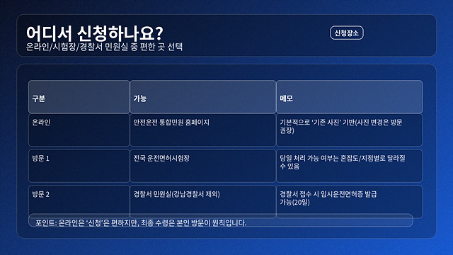 운전면허증 재발급 절차 등 완벽정리(분실 등)