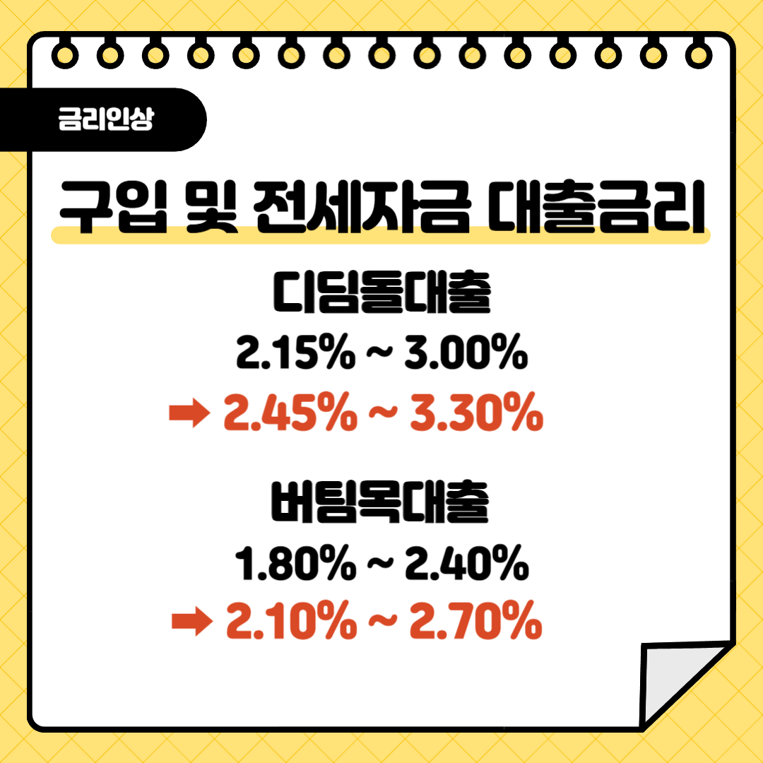 주택청약통장