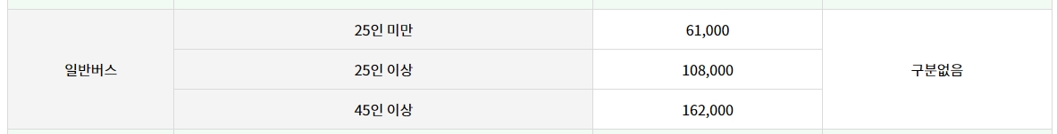 버스 및 대형 승합차 선적 비용 안내