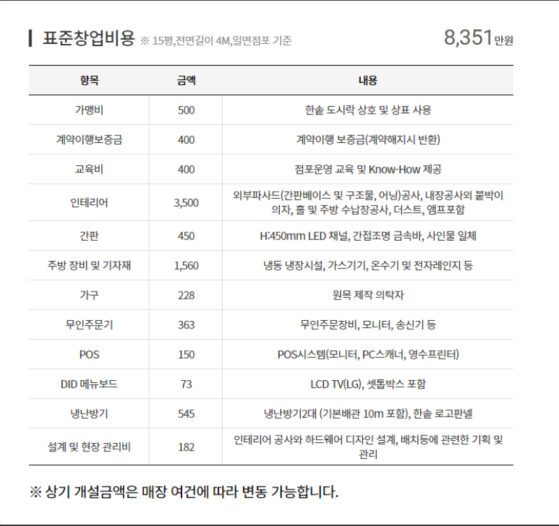 한솥 도시락 창업비용