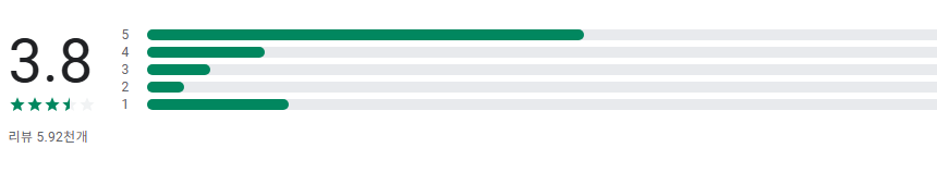 모바일 관세청, 개인통관고유부호 조회 발급