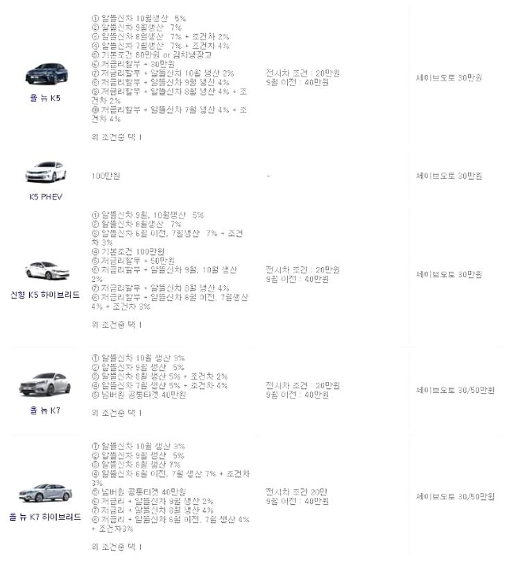 기아자동차 11월 판매조건